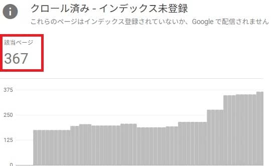「クロール済み - インデックス未登録」が大量発生